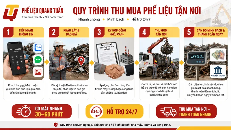 Thu mua phế liệu phường An Phú Đông Thu mua phế liệu phường An Phú Đông