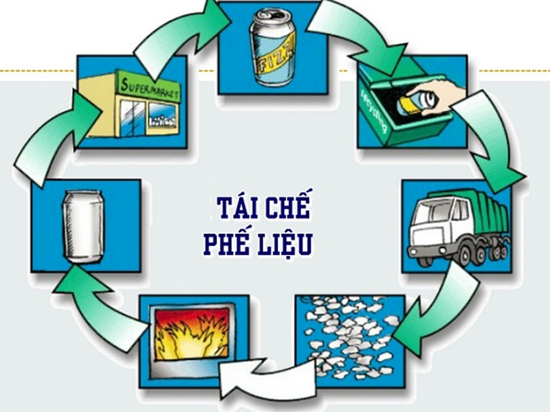 Tái chế phế liệu sắt bằng cách nào