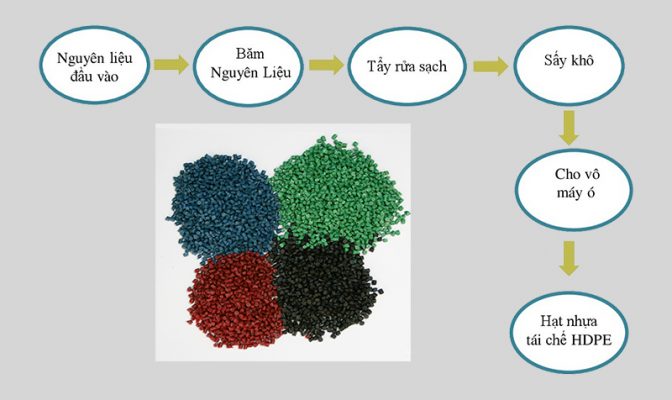 Thu mua phế liệu gần đây &#8211; Giá cao số 1