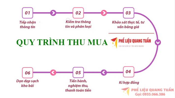 Thu mua phế liệu Vĩnh Long giá cao, uy tín nhất 2025