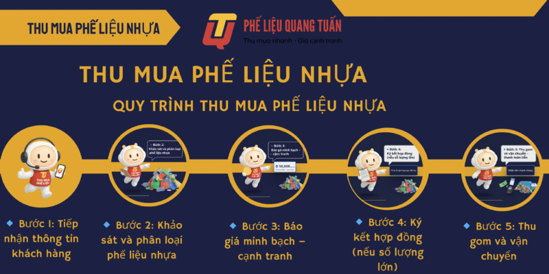 Thu mua phế liệu nhựa TPHCM- Giá cao số 1