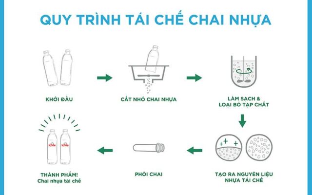 Dịch vụ thu mua phế liệu uy tín ở Quận 3 Hồ Chí Minh