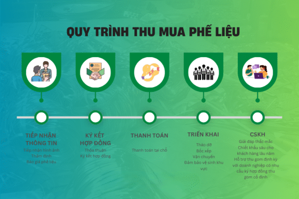 Dịch vụ thu mua phế liệu uy tín ở Quận 10 Hồ Chí Minh
