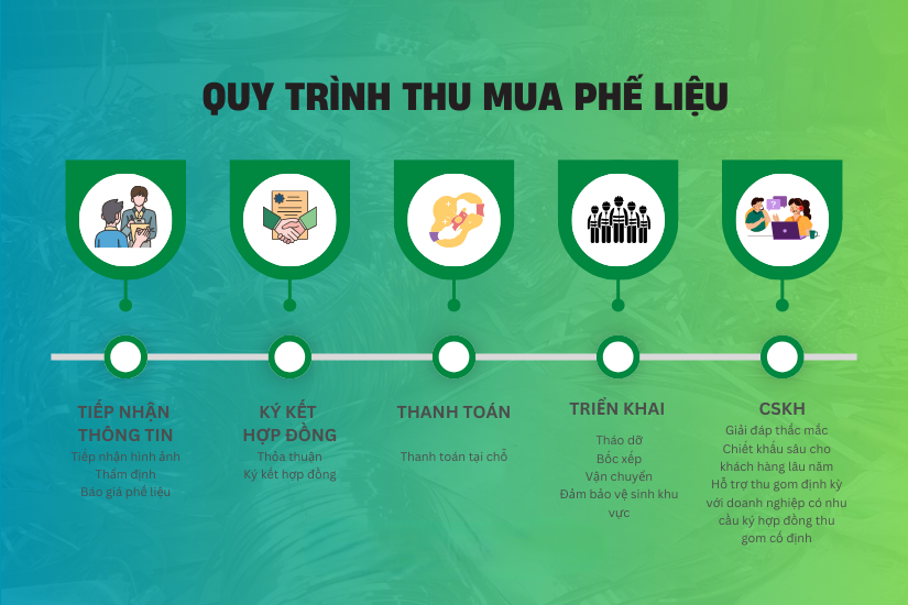 Bí quyết thu mua phế liệu gần tôi – đơn giản chỉ với 3 bước