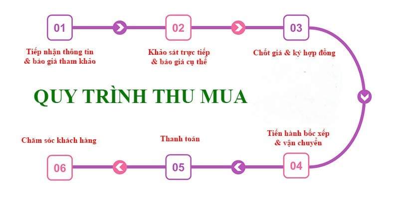 7 Lý do nên chọn công ty thu mua phế liệu uy tín để được giá cao