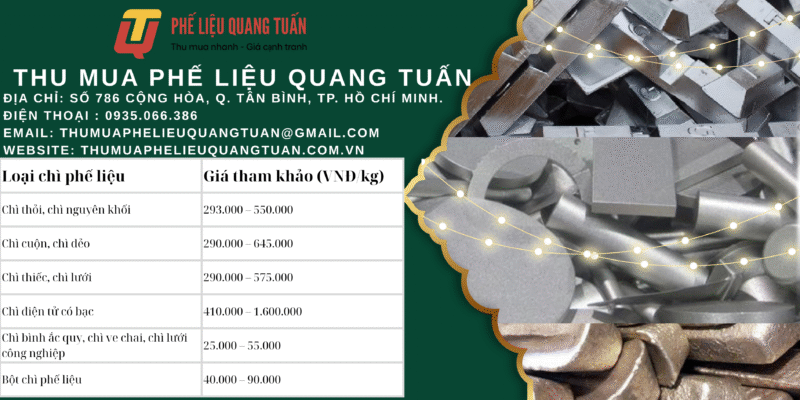 Bảng giá thu mua phế liệu quận 1 mới nhất tháng 10/2025 &#8211; thumuaphelieuquangtuan