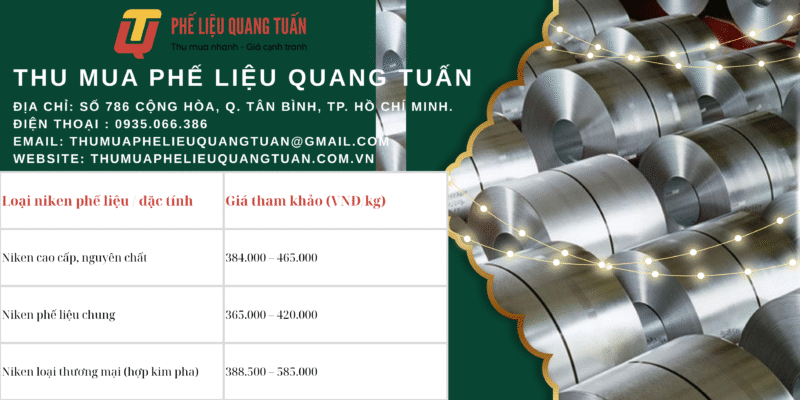 Bảng giá thu mua phế liệu quận 1 mới nhất tháng 10/2025 &#8211; thumuaphelieuquangtuan