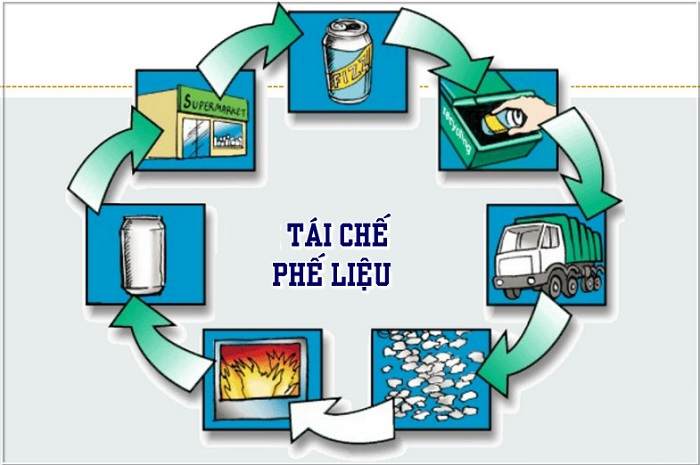 Khám phá 8 lợi ích khi bán sắt ống dày phế liệu cho đơn vị uy tín