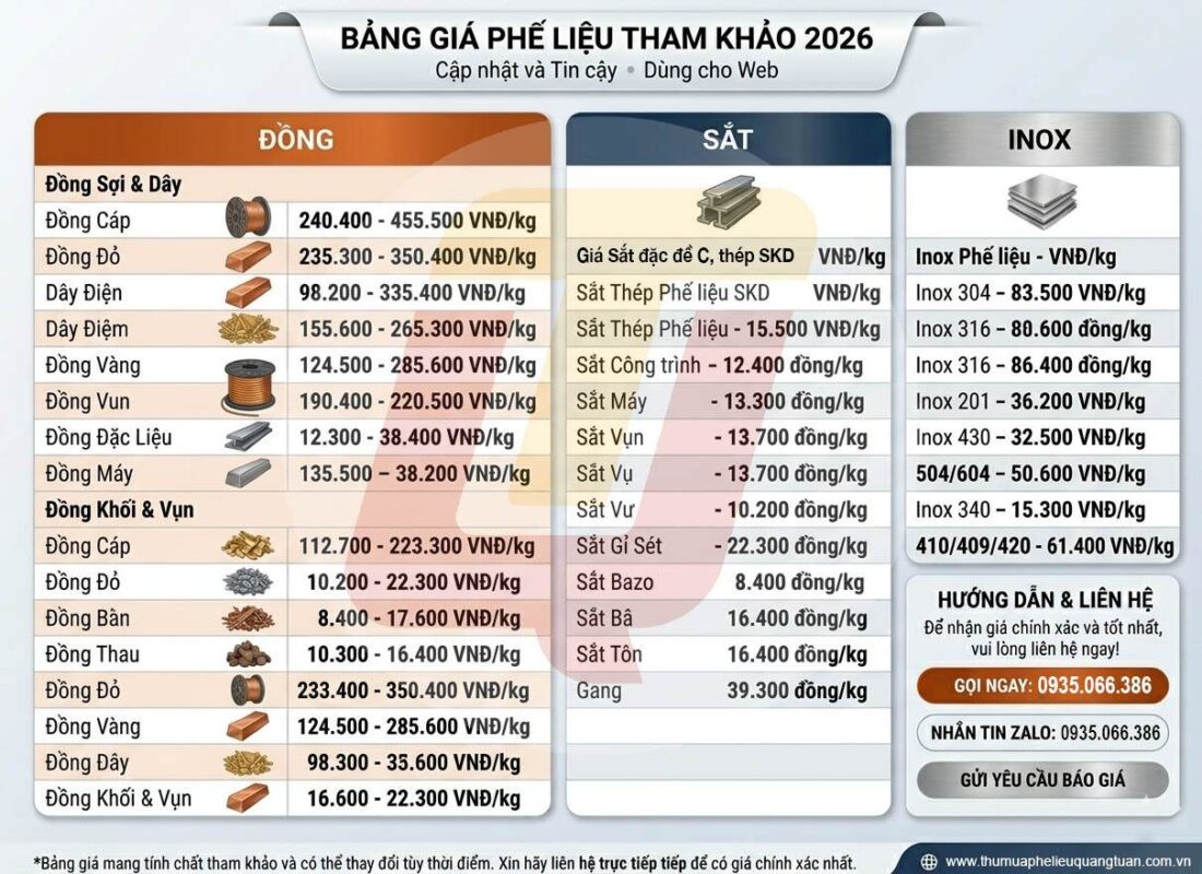 Thu mua phế liệu Vĩnh Long giá cao, uy tín nhất năm 2026