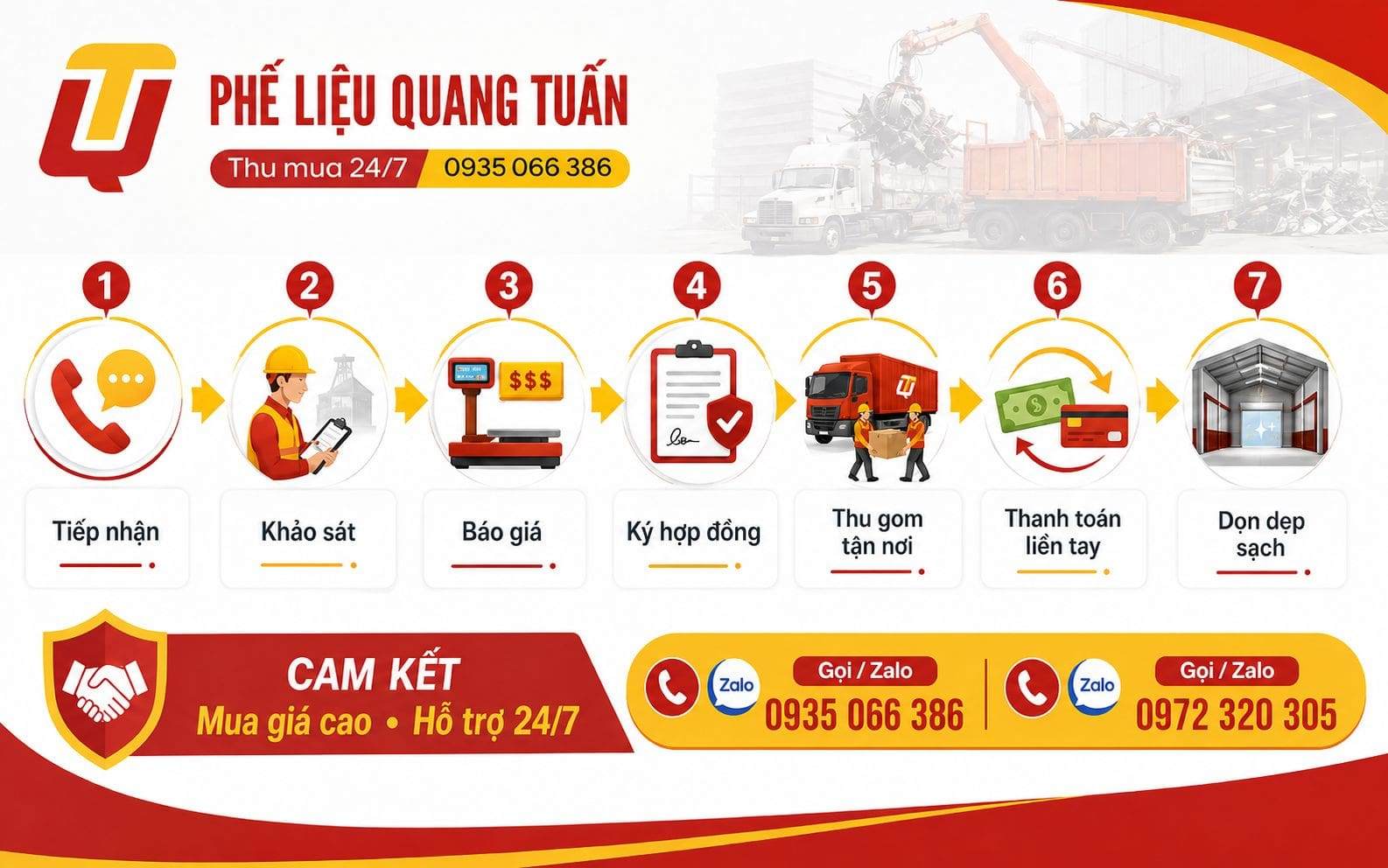 quy trình thu mua Phế Liệu Quang Tuấn