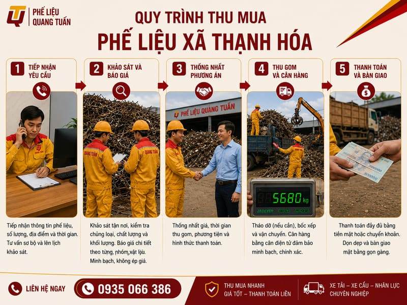 Thu mua phế liệu xã Thạnh Hóa