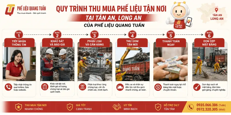 Thu mua phế liệu phường Tân An Thu mua phế liệu phường Tân An